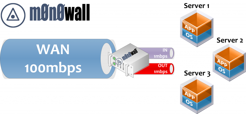m0n0wall-trafficshaper-001