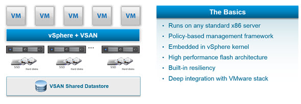 vsan