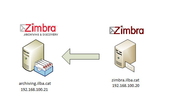zimbra-archiving-001