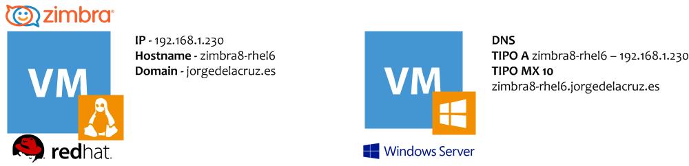 zimbra8-rhel6-0044