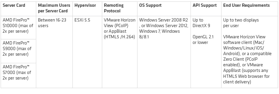 amd-vmware-004