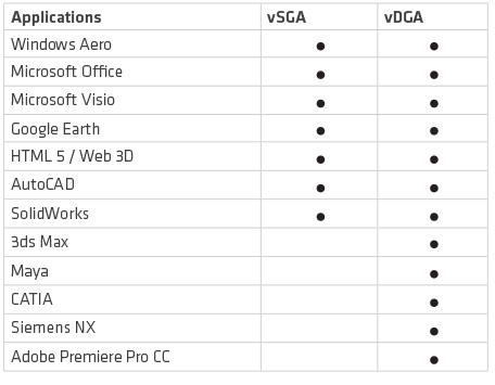 amd-vmware-007