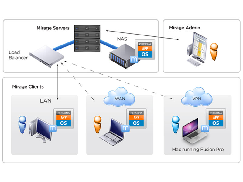 vmware-horizon-6-003