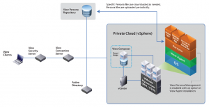 vmware-horizon-view-5.3-whitepaper-002