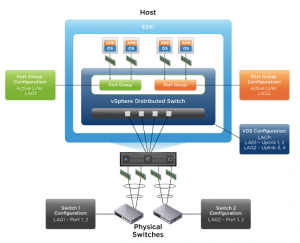 vsphere5.5-networking-001