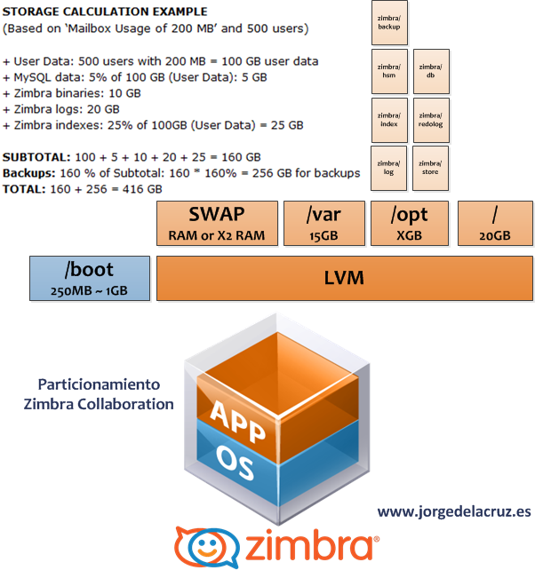 zimbra-partition-006