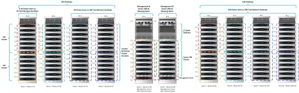Nutanix-VDI-Scale