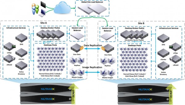 Nutanix-VDI-Scale-DR