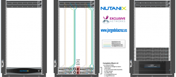 Nutanix-one-block-topology