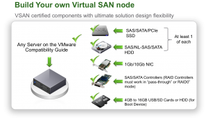 VSAN-hardware-guide