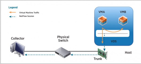 netflow-000