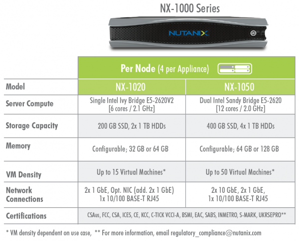 nutanix-nx-1020-001