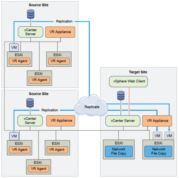 vmware-replication-000c