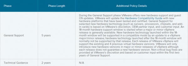 vsphere4.x-eol-001