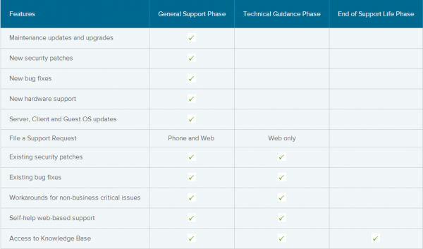 vsphere4.x-eol-002
