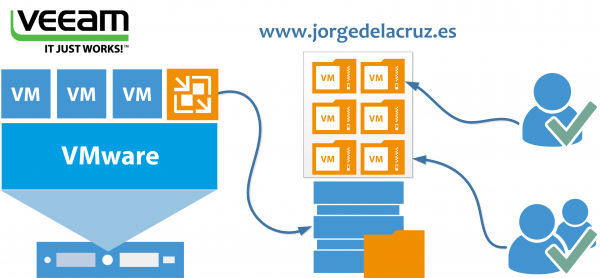 veeam-security-001
