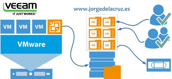 veeam-security-002