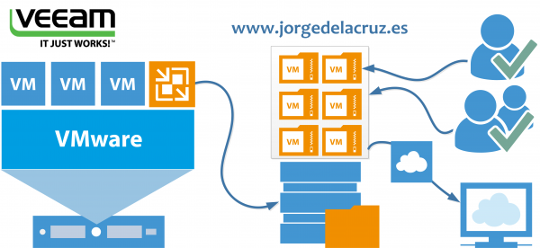 veeam-security-003