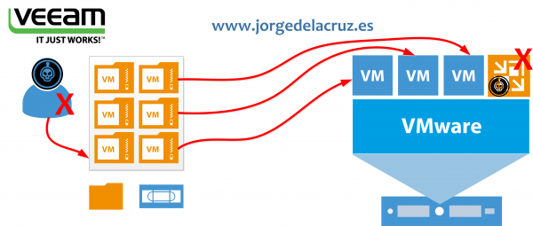 veeam-security-004