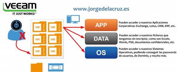 veeam-security-005