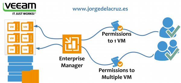 veeam-security-006