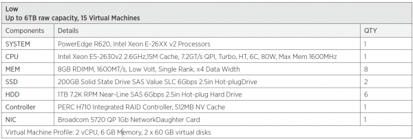 virtual-san-ready-dell