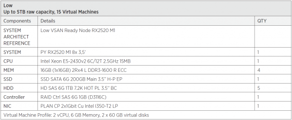 virtual-san-ready-fujitsu