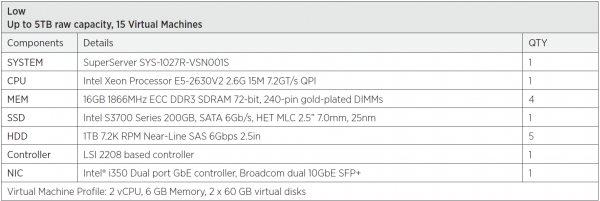 virtual-san-ready-supermicro