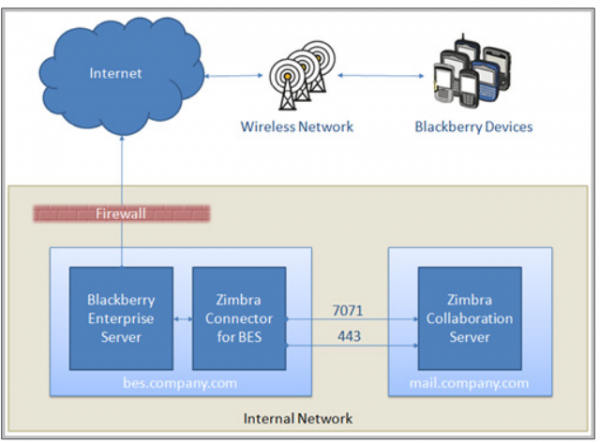 zimbra-bes02