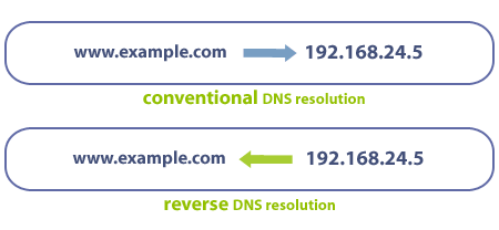 zimbra-bestpractices-007