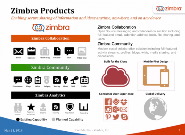 zimbra-community