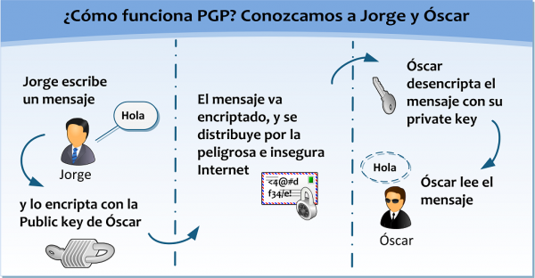 zimbra-openPGP-comofunciona2