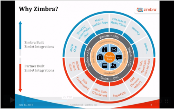 zimbra-webinar