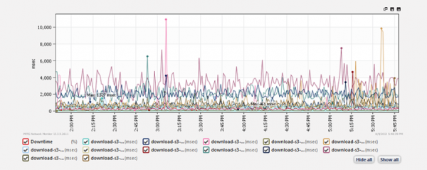 graph_responsetime