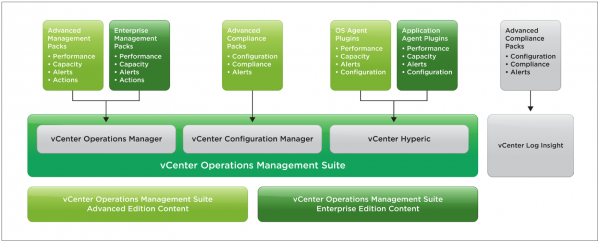 vmware-vcenteroperations-packs-001