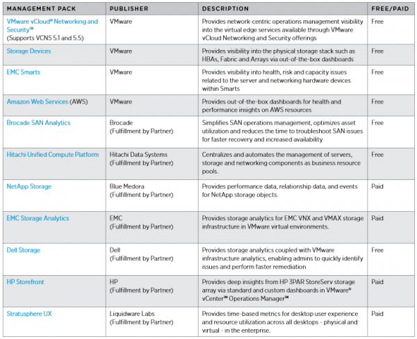 vmware-vcenteroperations-packs-002