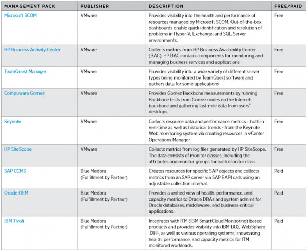 vmware-vcenteroperations-packs-003