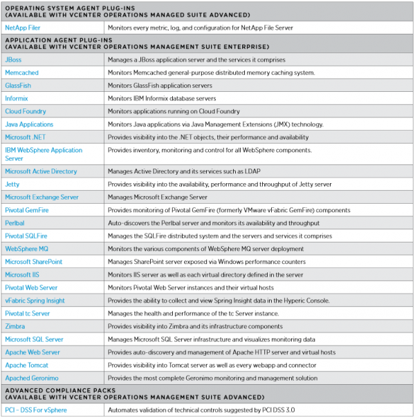 vmware-vcenteroperations-packs-004