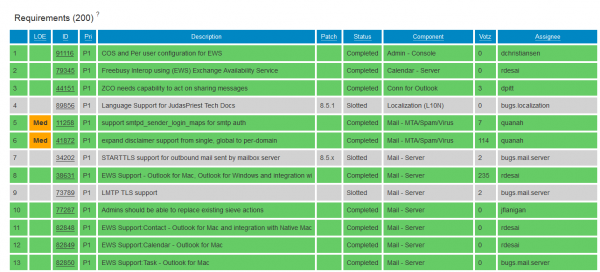 zimbra-product-management01