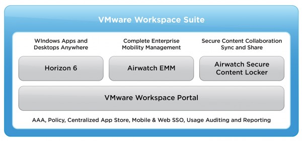 vmw-dgrm-wrkspc-ste-overview-102