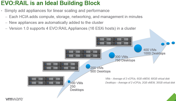 vmware-evorail-001