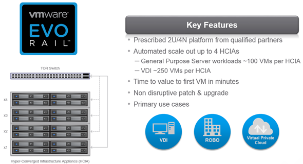 vmware-evorail-002