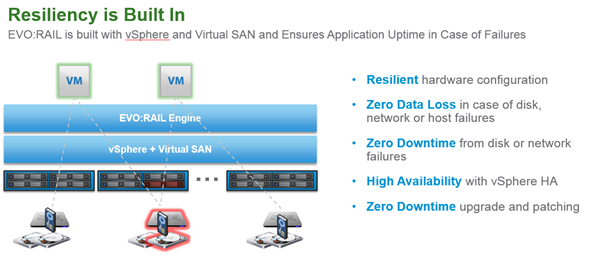 vmware-evorail-011