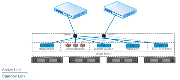vmware-evorail-012