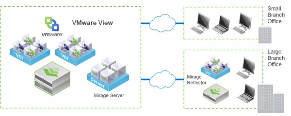 vmware-robo001