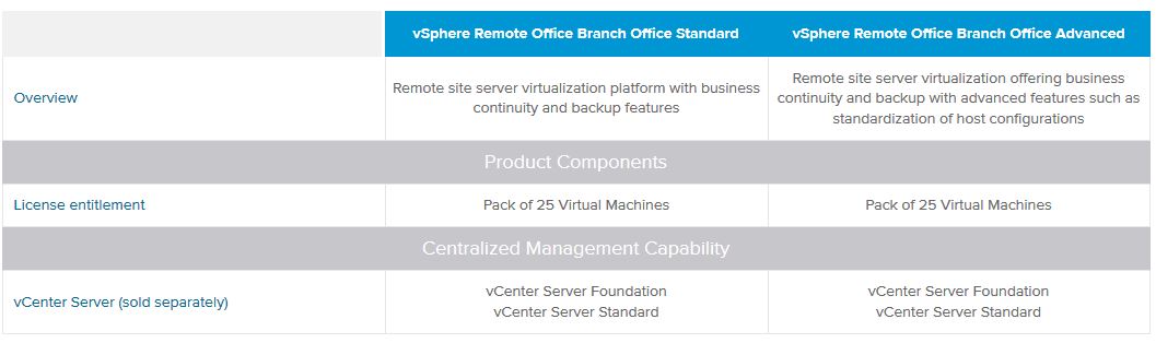 vmware-robo002