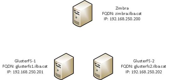 zimbra-glusterfs-002