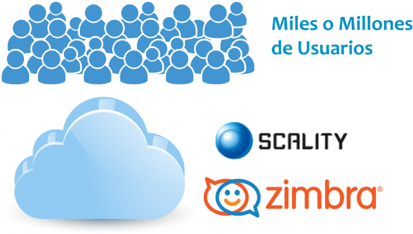 zimbra-scality-post