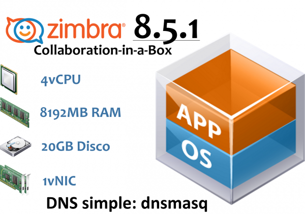 zimbra-in-a-box-8.5.1