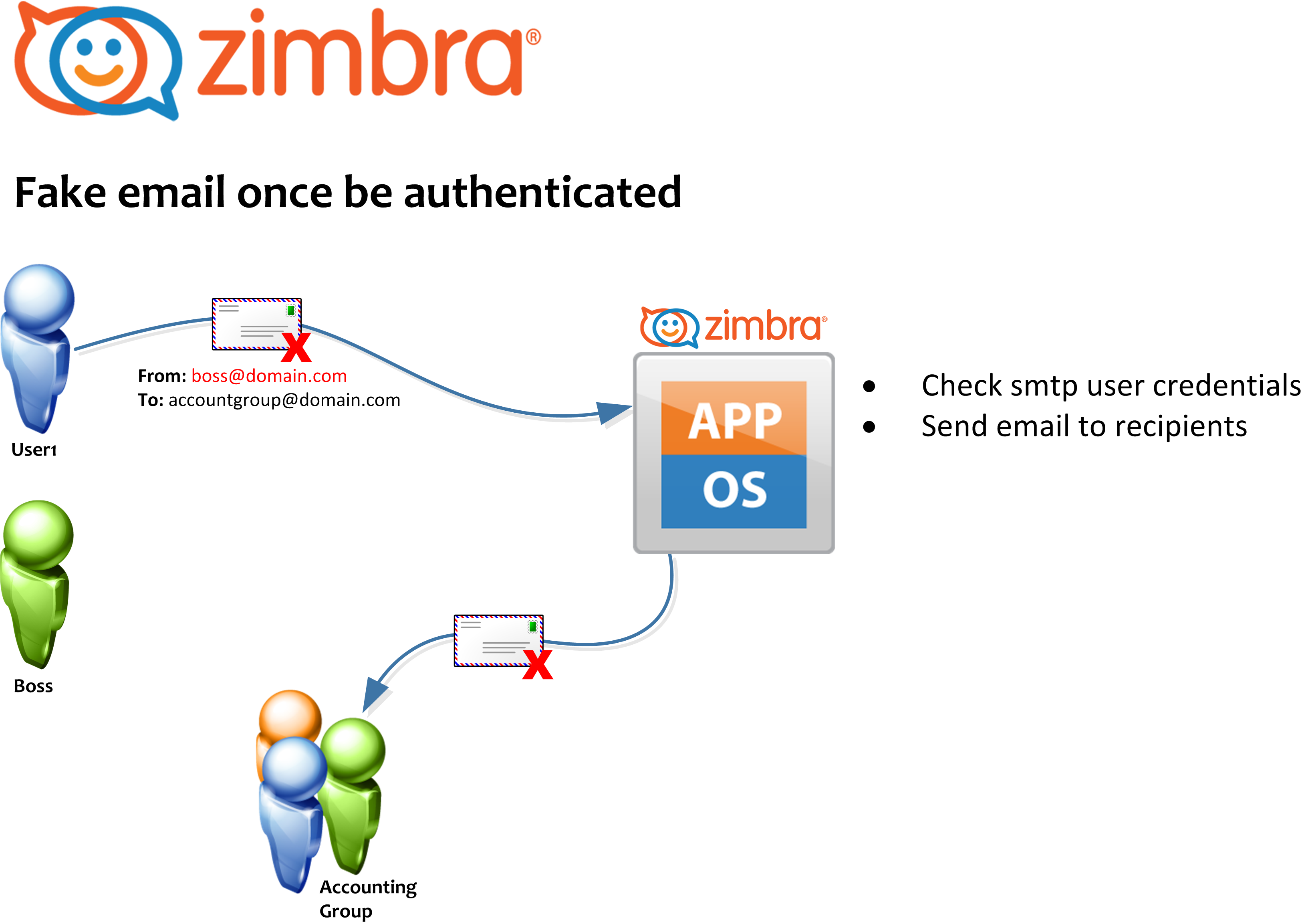 zimbra-sasl-101